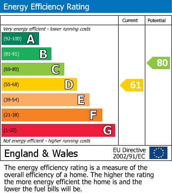 EPC Graph for Oak Grove Road, London