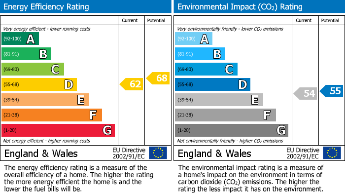 EPC Graph for Hawarden Grove, Herne Hill