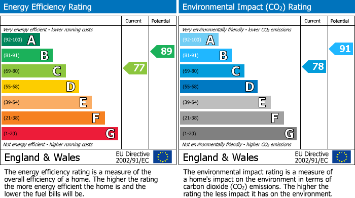 EPC Graph for St. Julians Farm Road, London