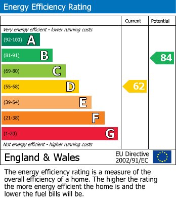 EPC Graph for Oak Grove Road, London