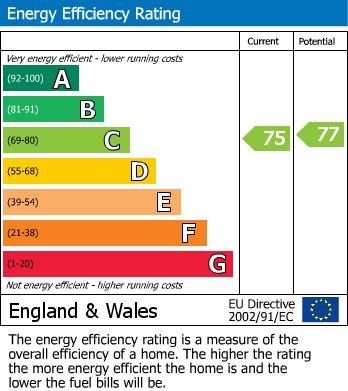 EPC Graph for Balham High Road, London