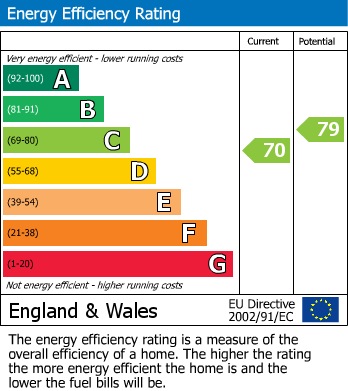 EPC Graph for Broxholm Road, London