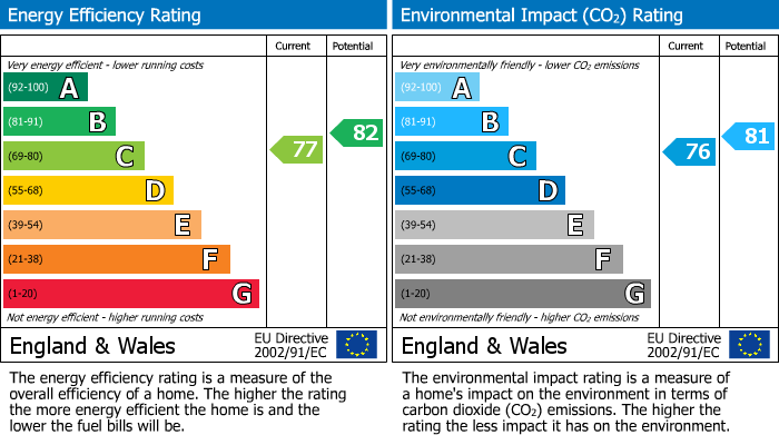 EPC Graph for Pagoda Grove, London